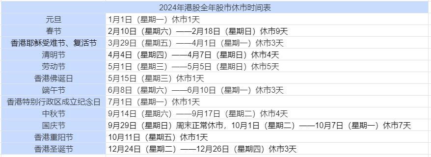 时间表全年股市安排一览表！千亿国际网站2024休市(图2)