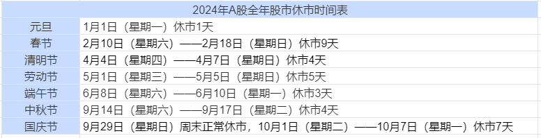 时间表全年股市安排一览表！千亿国际网站2024休市(图3)